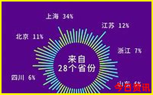 明港周边都有哪些好玩的景点